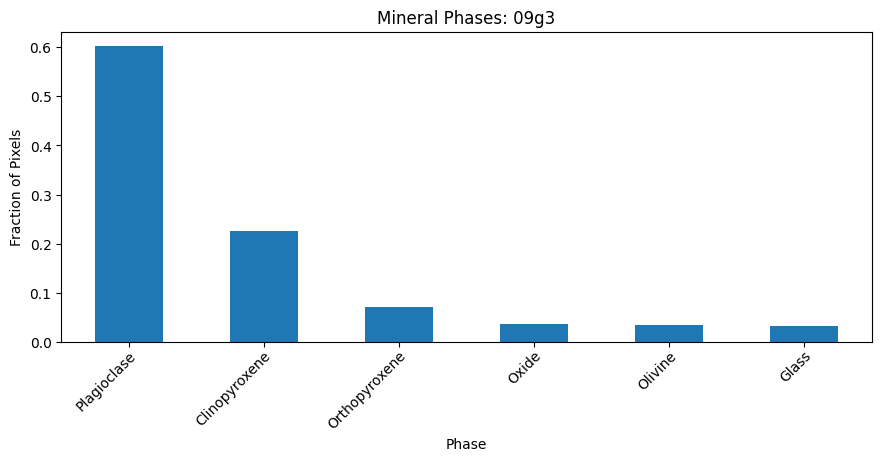 ../_images/examples_mineralML_interactive_3_3.png