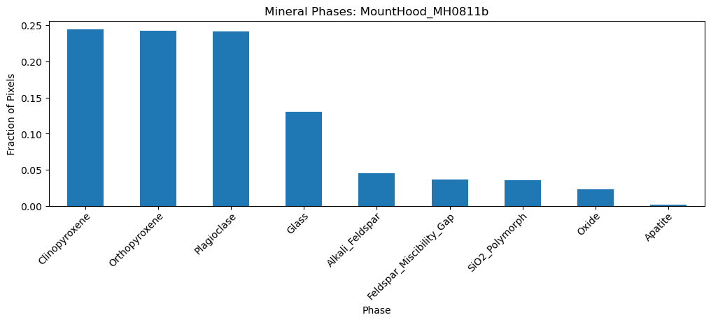 ../_images/examples_mineralML_mapping_ebsd_12_2.png