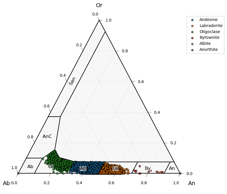 ../_images/examples_mineralML_mapping_ebsd_29_1.png