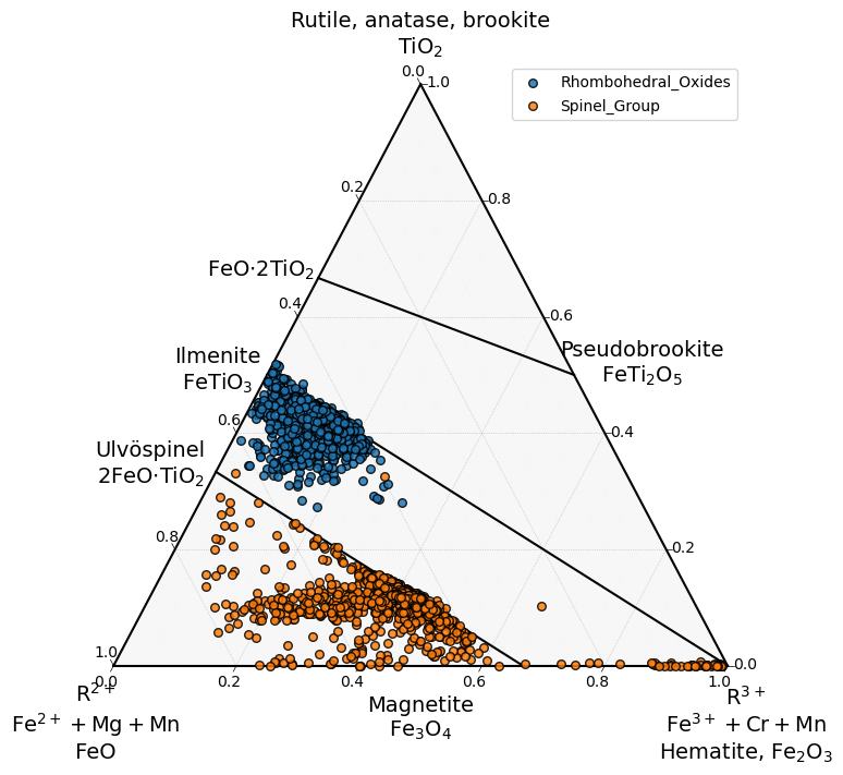 ../_images/examples_mineralML_mapping_ebsd_31_2.png