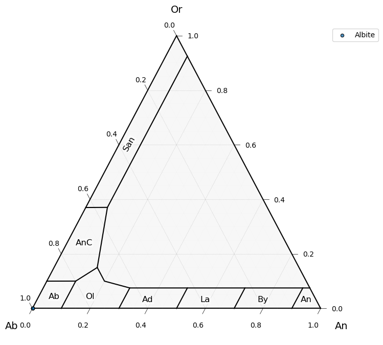 ../_images/examples_mineralML_microanalysisoutput_15_1.png