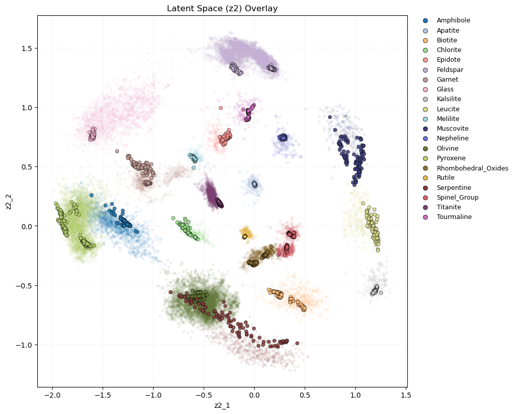 ../_images/examples_mineralML_neuralnetwork_15_1.png