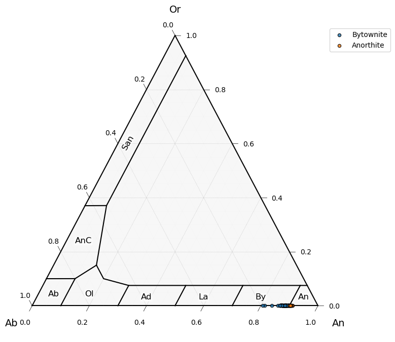 ../_images/examples_mineralML_stoichiometry_25_0.png