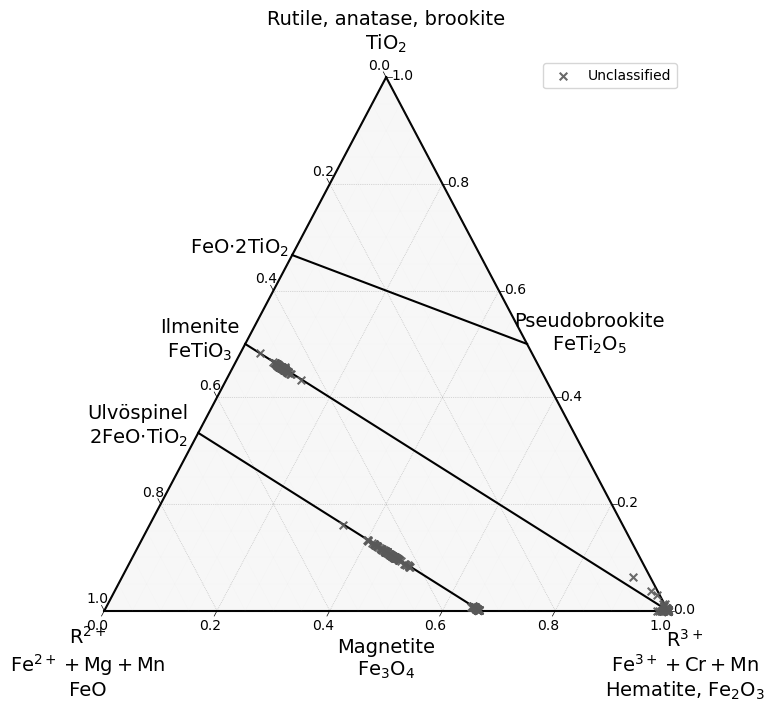 ../_images/examples_mineralML_stoichiometry_45_1.png