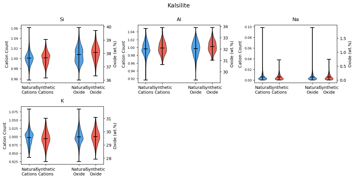 ../_images/examples_mineralML_synthetic_data_11_2.png