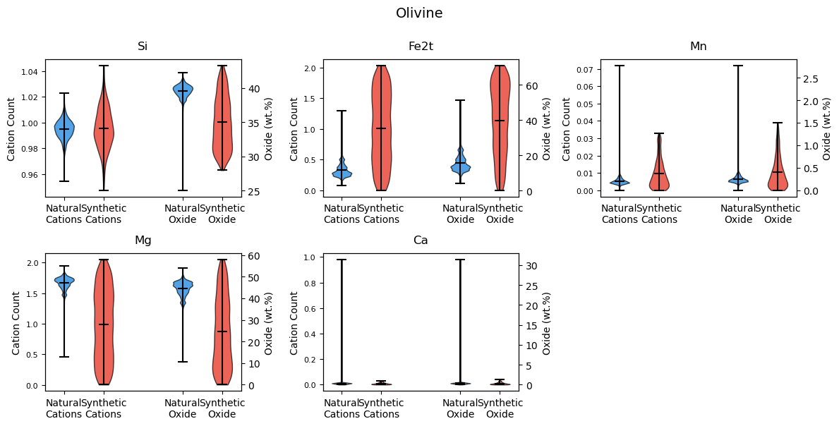 ../_images/examples_mineralML_synthetic_data_7_2.png