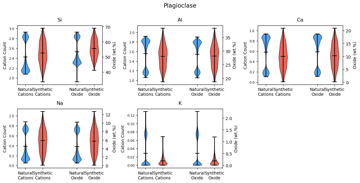 ../_images/examples_mineralML_synthetic_data_9_2.png