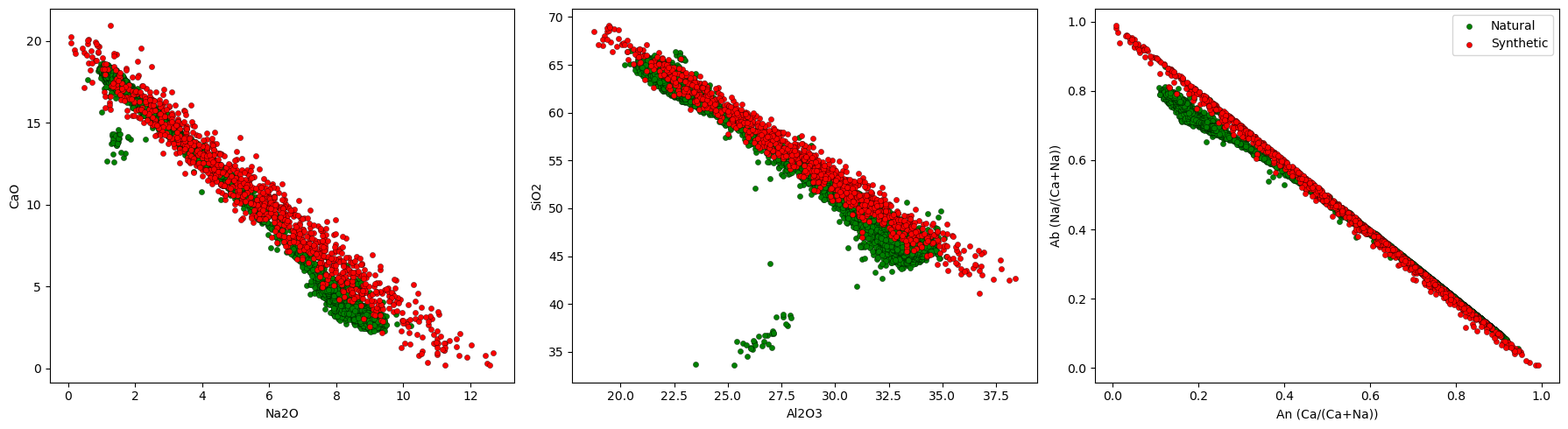 ../_images/examples_mineralML_synthetic_data_9_4.png