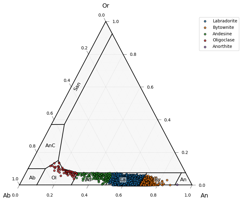 ../_images/examples_mineralML_mapping_19_1.png
