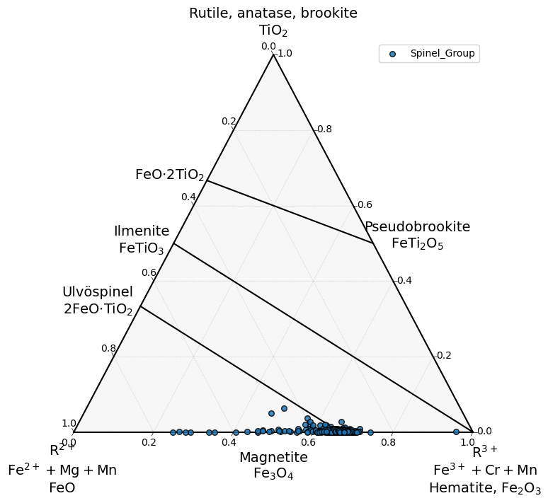 ../_images/examples_mineralML_mapping_21_2.png