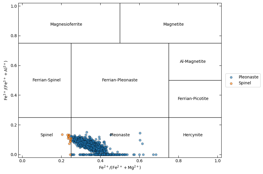 ../_images/examples_mineralML_mapping_21_3.png
