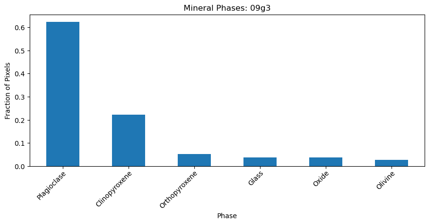 ../_images/examples_mineralML_mapping_7_3.png