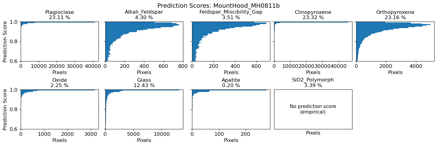 ../_images/examples_mineralML_mapping_ebsd_12_3.png