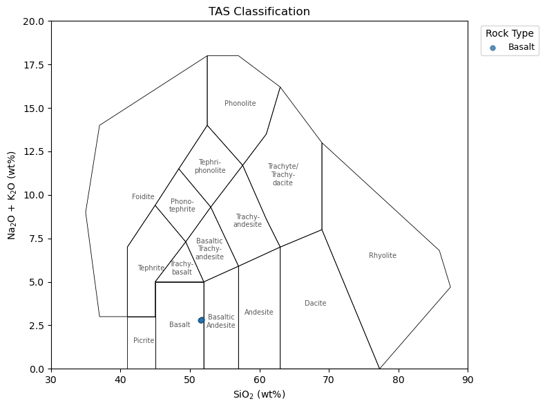 ../_images/examples_mineralML_microanalysisoutput_24_1.png