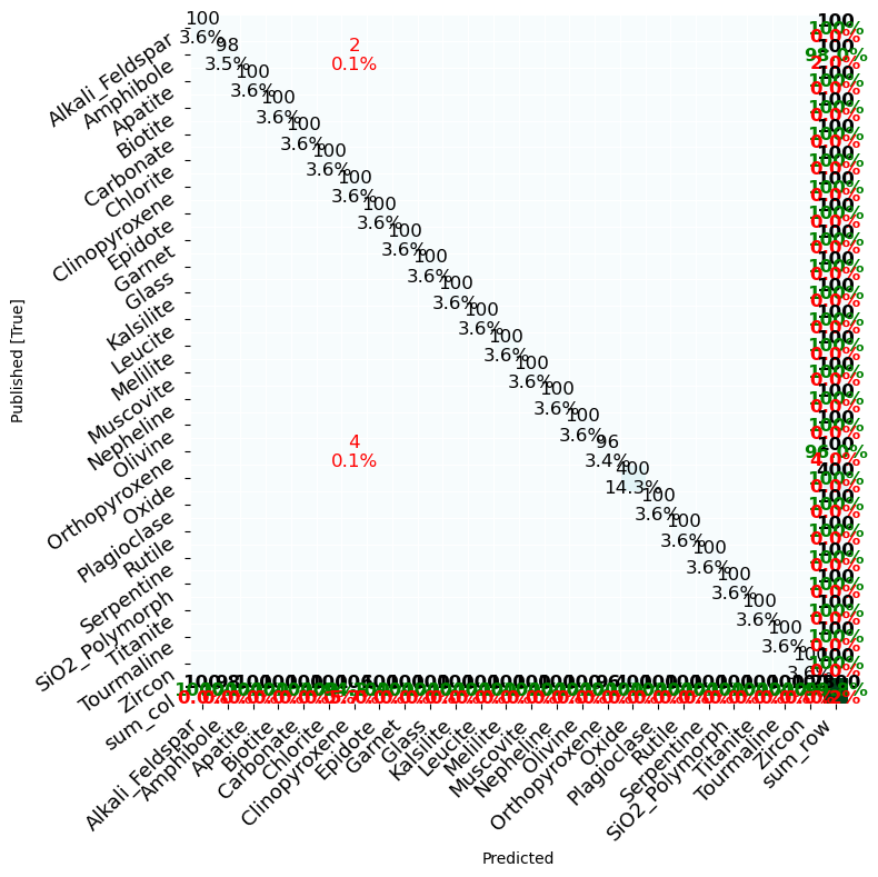 ../_images/examples_mineralML_neuralnetwork_13_0.png