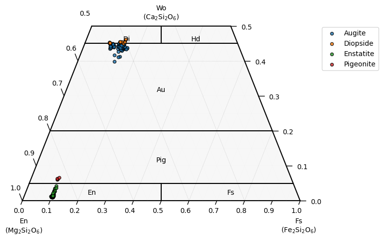 ../_images/examples_mineralML_stoichiometry_20_1.png