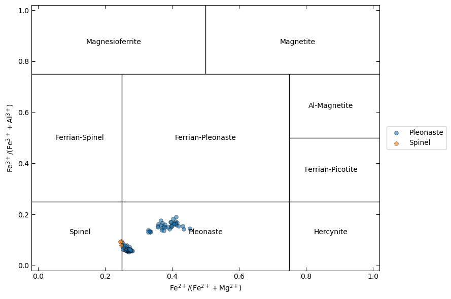 ../_images/examples_mineralML_stoichiometry_45_2.png