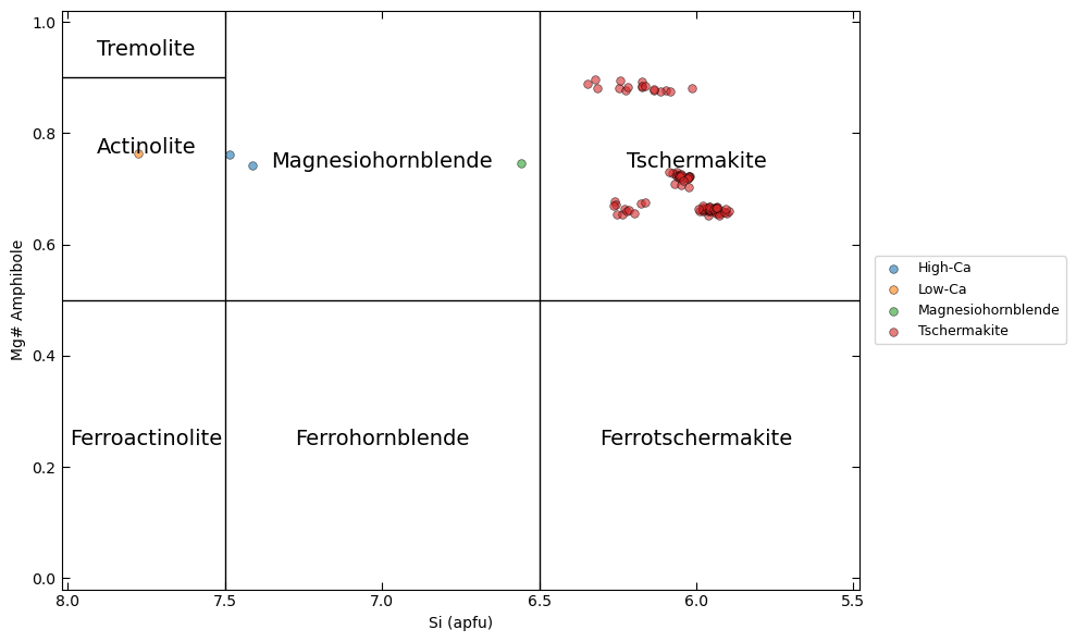 ../_images/examples_mineralML_stoichiometry_9_1.png