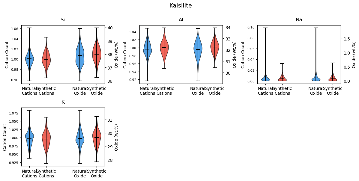 ../_images/examples_mineralML_synthetic_data_11_2.png