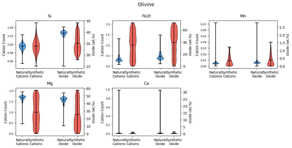 ../_images/examples_mineralML_synthetic_data_7_2.png