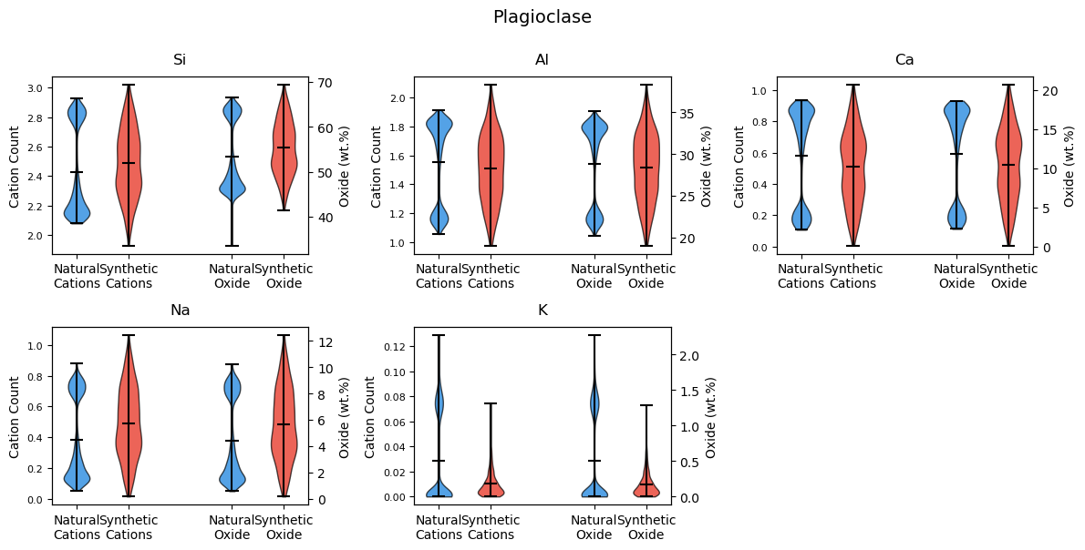 ../_images/examples_mineralML_synthetic_data_9_2.png