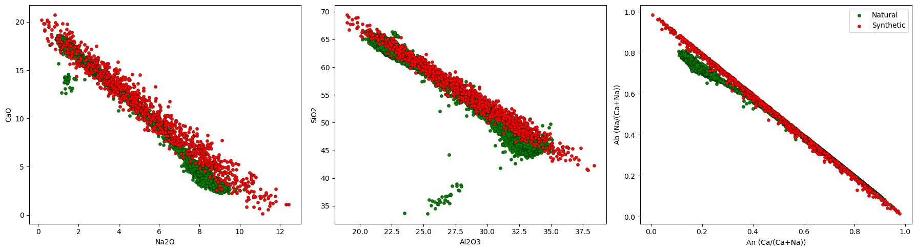 ../_images/examples_mineralML_synthetic_data_9_4.png